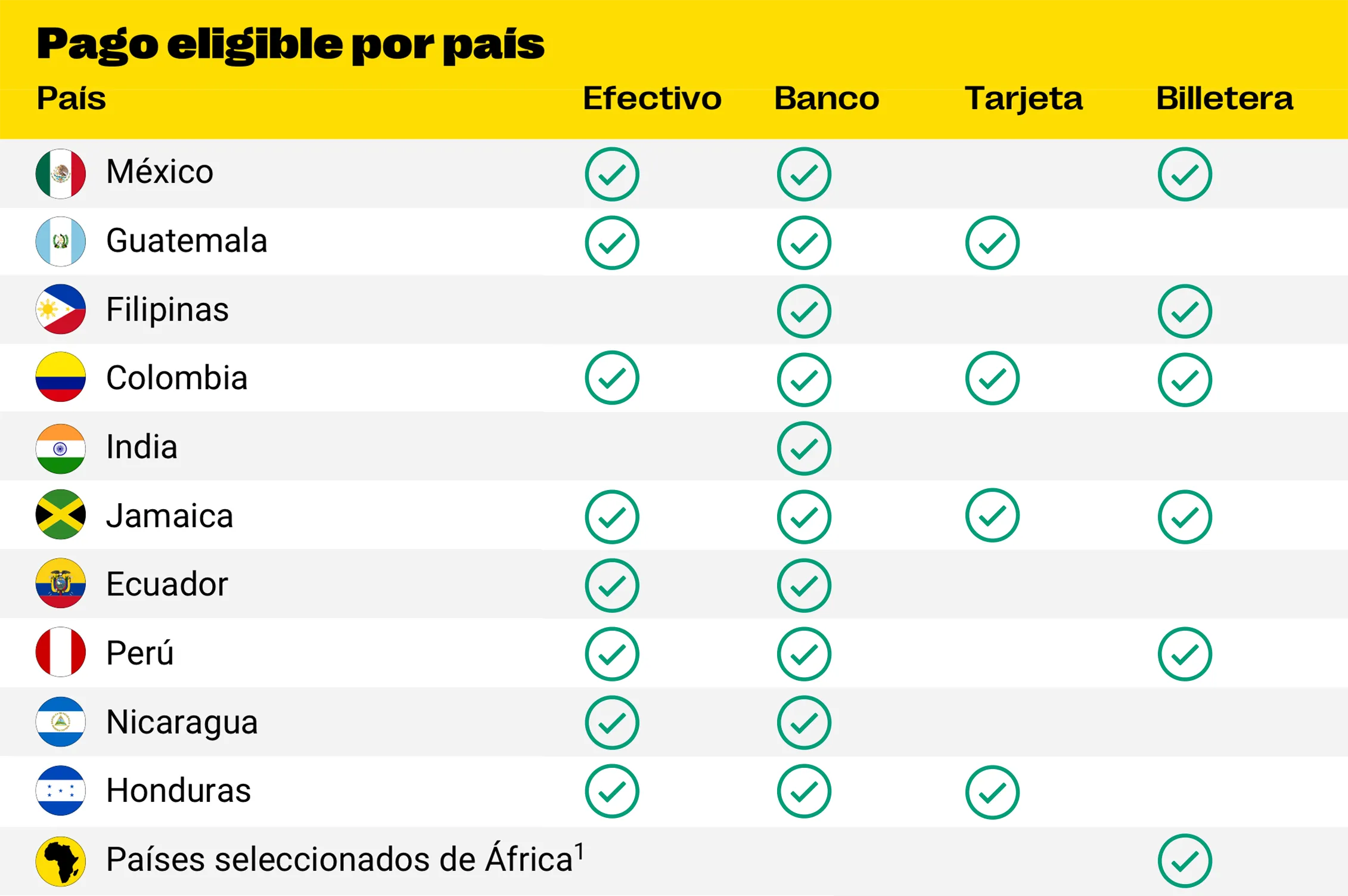 Eligible_payout_by_country-SPA